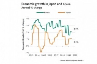 『賢者コラム』The Historical Background of Japan-Korea Economic Relations
