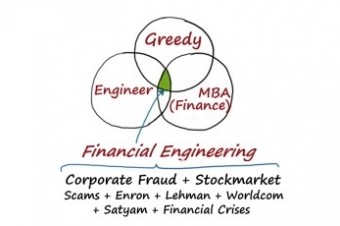 金融工学はなぜ必要なのか？Why is financial engineering necessary?